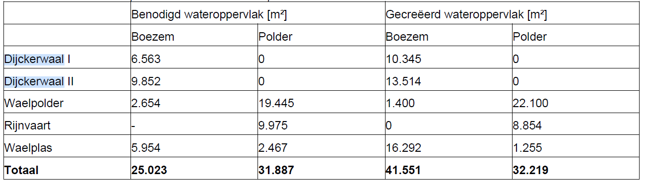 afbeelding "i_NL.IMRO.1783.ONWWAELPOLDERpbp-VA02_0035.png"