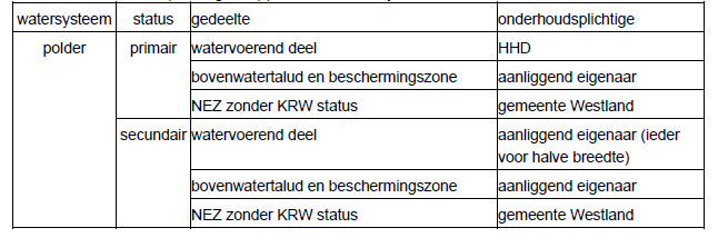 afbeelding "i_NL.IMRO.1783.ONWWAELPOLDERpbp-VA02_0036.png"