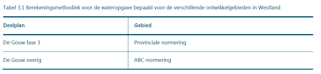 afbeelding "i_NL.IMRO.1783.OWZDEGOUWf1f3cobp-VA01_0018.png"