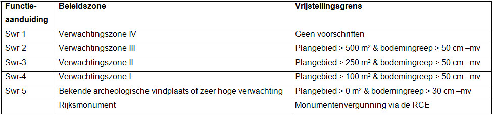 afbeelding "i_NL.IMRO.1783.OWZDEGOUWf1f3cobp-VA01_0026.jpg"