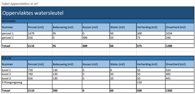 afbeelding "i_NL.IMRO.1783.OWZDEGOUWf2en3Ag01-VA01_0029.png"