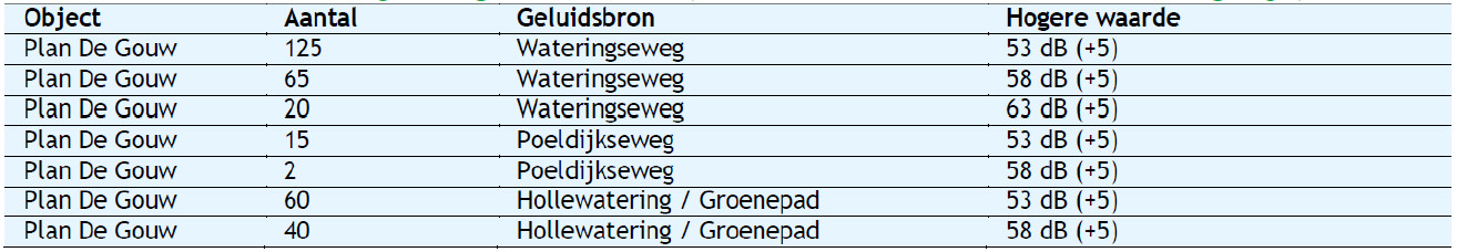 afbeelding "i_NL.IMRO.1783.OWZDEGOUWf2en3Aobp-VA01_0014.jpg"