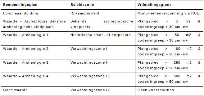 afbeelding "i_NL.IMRO.1783.OWZDEGOUWf2en3Aobp-VA01_0016.jpg"