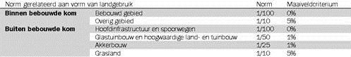 afbeelding "i_NL.IMRO.1783.OWZKREKENf1obp-VA01_0006.jpg"