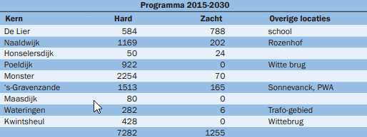 afbeelding "i_NL.IMRO.1783.OWZWATERGATobp-VA02_0029.png"