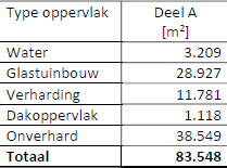 afbeelding "i_NL.IMRO.1783.OWZWATERGATobp-VA02_0058.png"