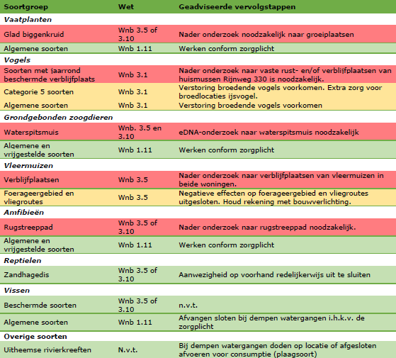afbeelding "i_NL.IMRO.1783.OWZWATERGATobp-VA02_0071.png"