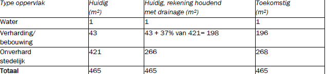 afbeelding "i_NL.IMRO.1783.TAMRIJNSBWGnb92pbp-VA01_0016.png"