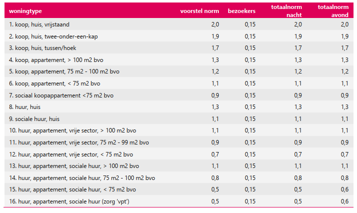 afbeelding "i_NL.IMRO.1783.TAMWATRINGENNRDpbp-VA01_0013.png"