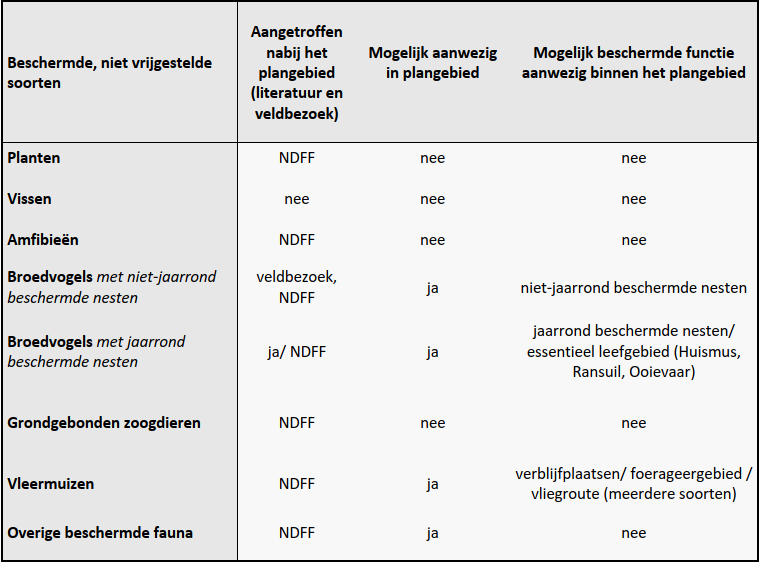 afbeelding "i_NL.IMRO.1783.TAMWATRINGENNRDpbp-VA01_0022.png"