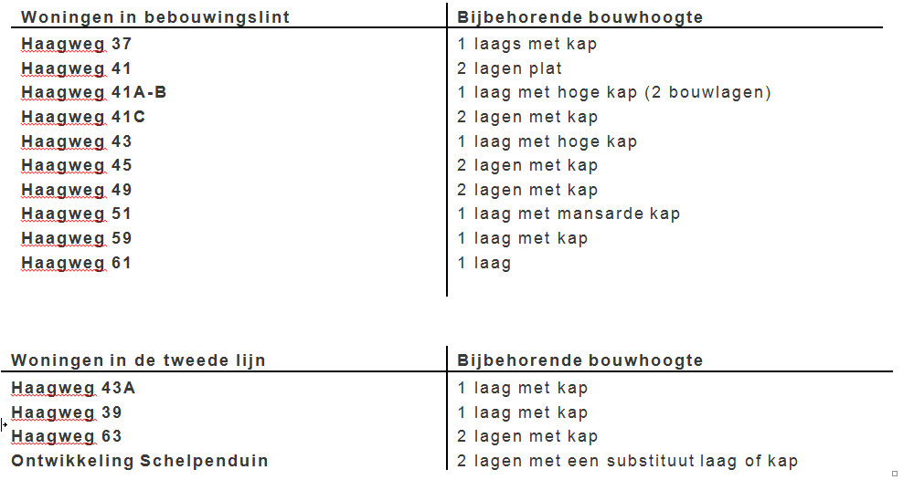 afbeelding "i_NL.IMRO.1783.WZHAAGWG39MONobp-VA02_0016.jpg"