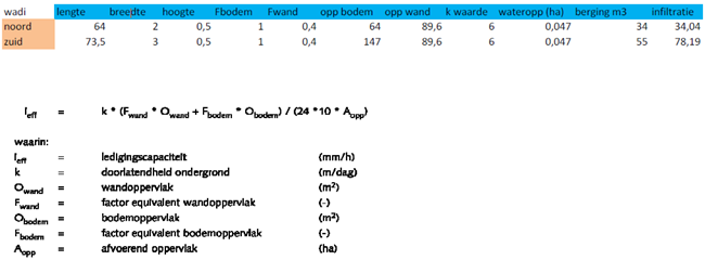 afbeelding "i_NL.IMRO.1783.WZHAAGWG39MONobp-VA02_0031.png"