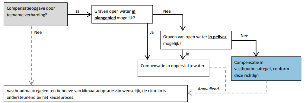 afbeelding "i_NL.IMRO.1783.abp00000013w150-VA01_0021.jpg"