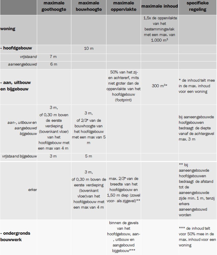 afbeelding "i_NL.IMRO.1783.abp00000013w162-VA01_0021.png"
