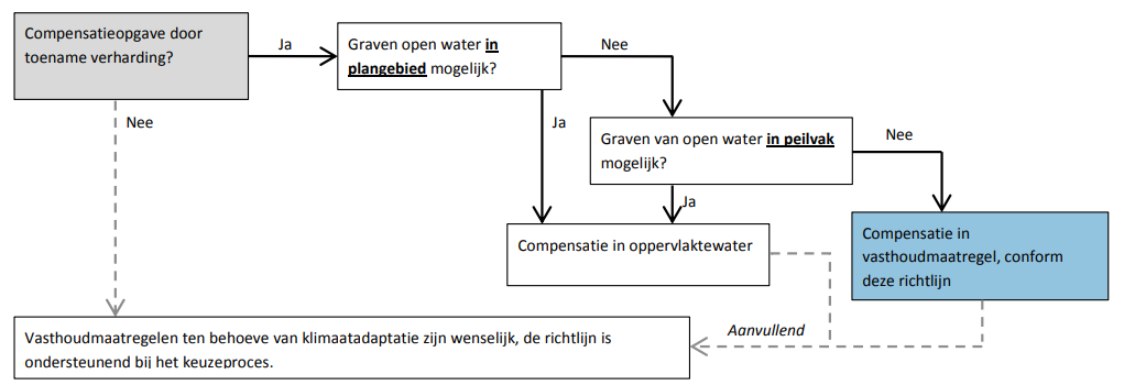 afbeelding "i_NL.IMRO.1783.abp00000013w166-VA01_0022.png"