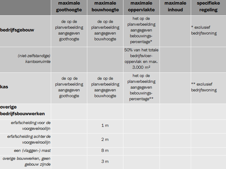 afbeelding "i_NL.IMRO.1783.abp00000013w172-VA01_0023.png"