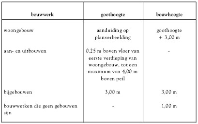 Beschrijving: G:\ROV.STB\1.PROJECTBESTEMMINGSPLANNEN RO BEHEER\NL.IMRO.1783.pbp00000033\vast\regels\NL.IMRO.1783.pbp00000033-vast\Word\i_NL.IMRO.1783.pbp00000033-vast_afbeelding4.jpg