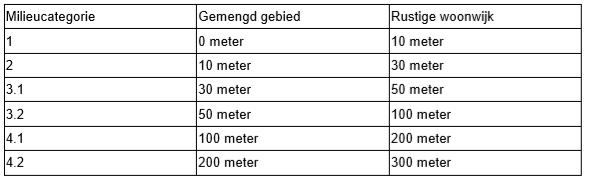 afbeelding "i_NL.IMRO.1842.BPEquestrum-VA01_0020.png"