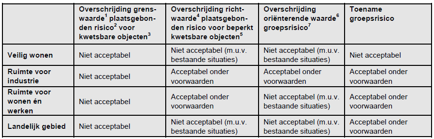 afbeelding "i_NL.IMRO.1859.BPBCL20130001-1000_0007.png"