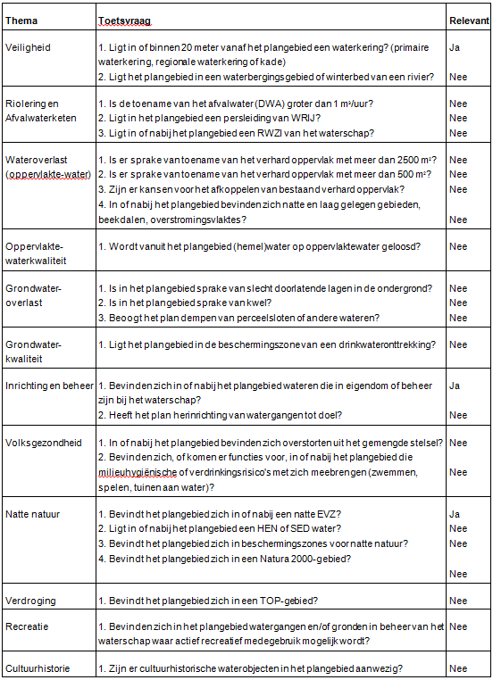 afbeelding "i_NL.IMRO.1859.BPBCL20130001-1000_0008.png"