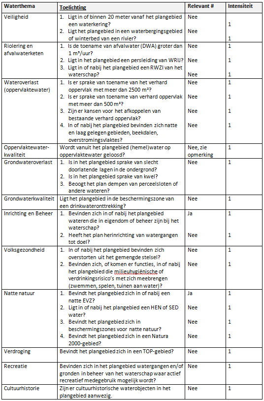 afbeelding "i_NL.IMRO.1859.BPBCL20140001-0100_0004.png"