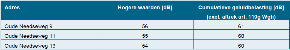 afbeelding "i_NL.IMRO.1859.BPBCL20140001-0100_0005.png"