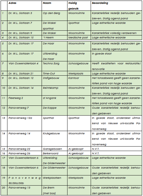 afbeelding "i_NL.IMRO.1859.BPBGB20090021-1000_0030.png"