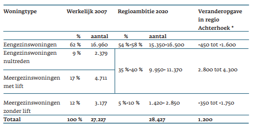 afbeelding "i_NL.IMRO.1859.BPBGB20170008-0100_0012.png"