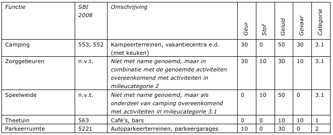 afbeelding "i_NL.IMRO.1859.BPBGB20180006-0100_0011.png"