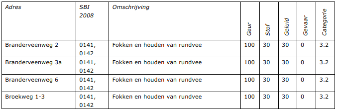 afbeelding "i_NL.IMRO.1859.BPBGB20180006-0100_0012.png"