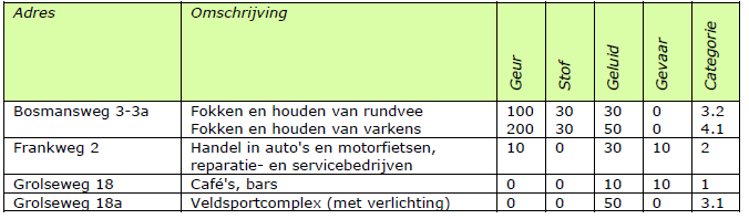 afbeelding "i_NL.IMRO.1859.BPBGB2022003-0100_0006.png"
