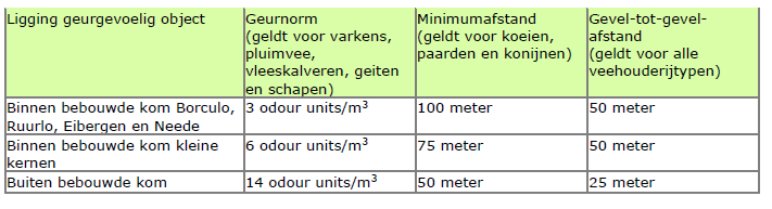 afbeelding "i_NL.IMRO.1859.BPBGB2022003-0100_0007.png"