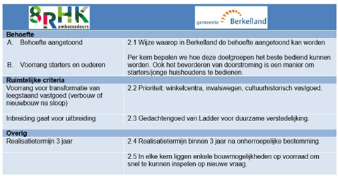 afbeelding "i_NL.IMRO.1859.BPEBG20210006-0100_0007.png"