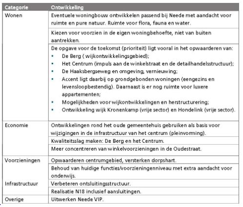 afbeelding "i_NL.IMRO.1859.BPNDE20210012-0100_0008.png"