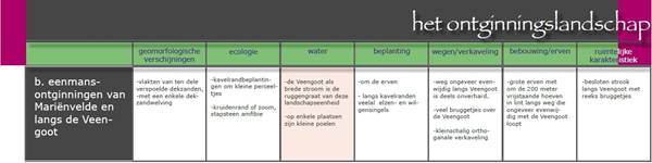 verplicht
