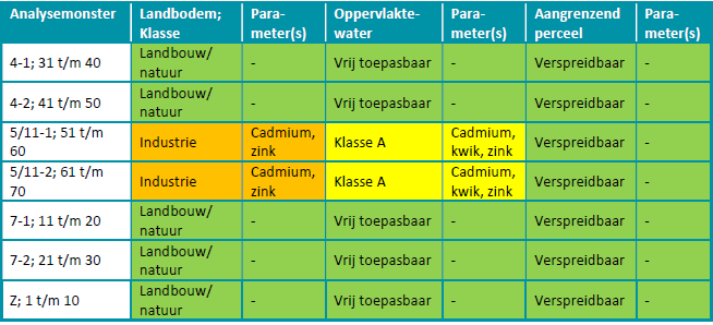 verplicht