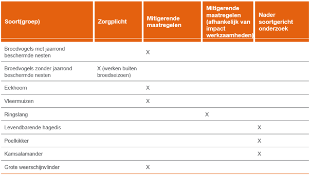 verplicht