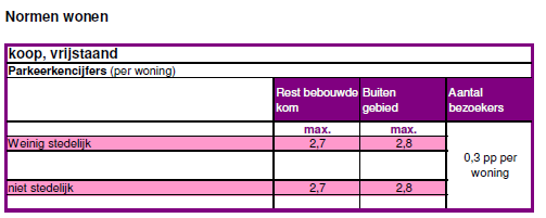 verplicht