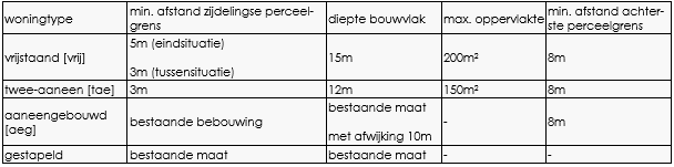 verplicht