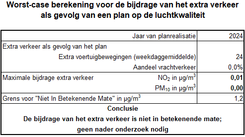 verplicht