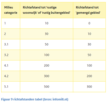 verplicht