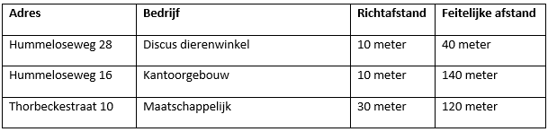 verplicht