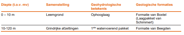 afbeelding "i_NL.IMRO.1883.Abshoven2024-VA01_0013.png"