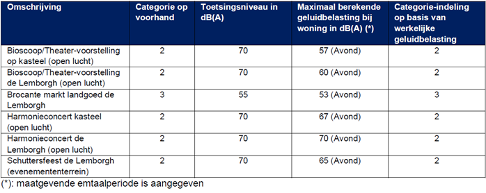 afbeelding "i_NL.IMRO.1883.BPKasteelLimbricht-ON01_0026.png"
