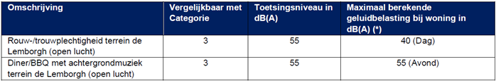 afbeelding "i_NL.IMRO.1883.BPKasteelLimbricht-ON01_0027.png"