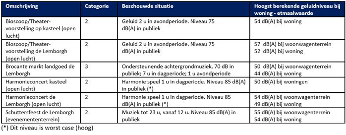 afbeelding "i_NL.IMRO.1883.BPKasteelLimbricht-ON01_0028.png"