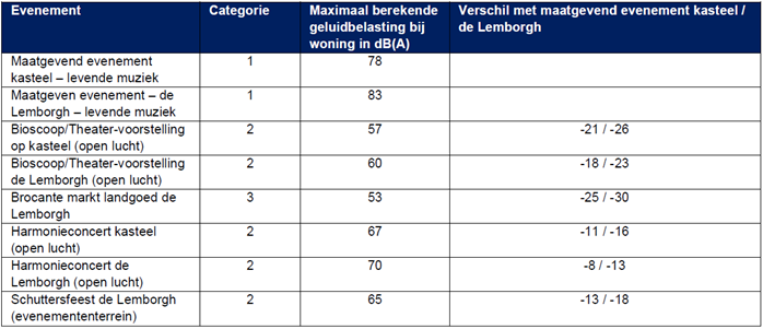 afbeelding "i_NL.IMRO.1883.BPKasteelLimbricht-ON01_0031.png"