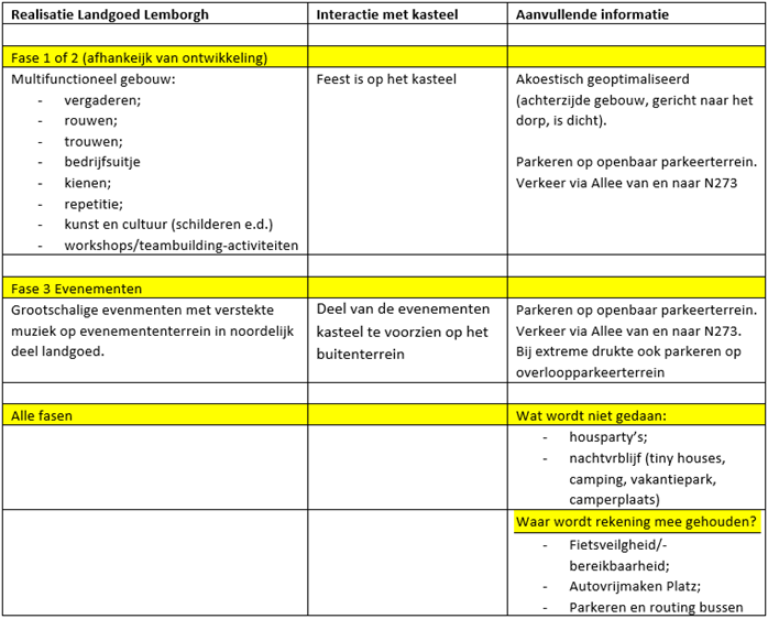 afbeelding "i_NL.IMRO.1883.BPKasteelLimbricht-VA01_0020.png"