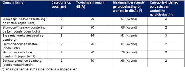 afbeelding "i_NL.IMRO.1883.BPKasteelLimbricht-VA01_0026.png"