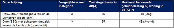afbeelding "i_NL.IMRO.1883.BPKasteelLimbricht-VA01_0027.png"